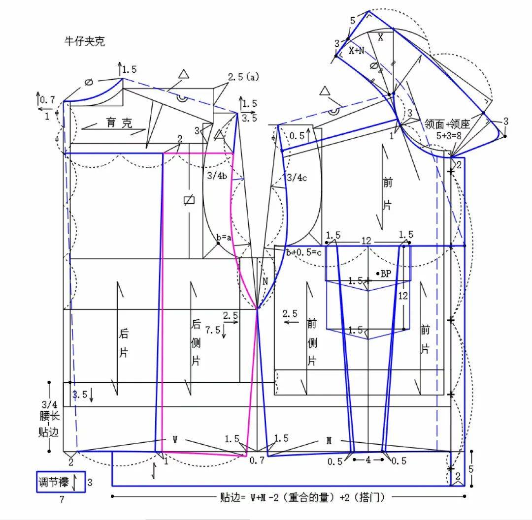 学美术以后做服装设计有前景吗,学习服装设计的画室