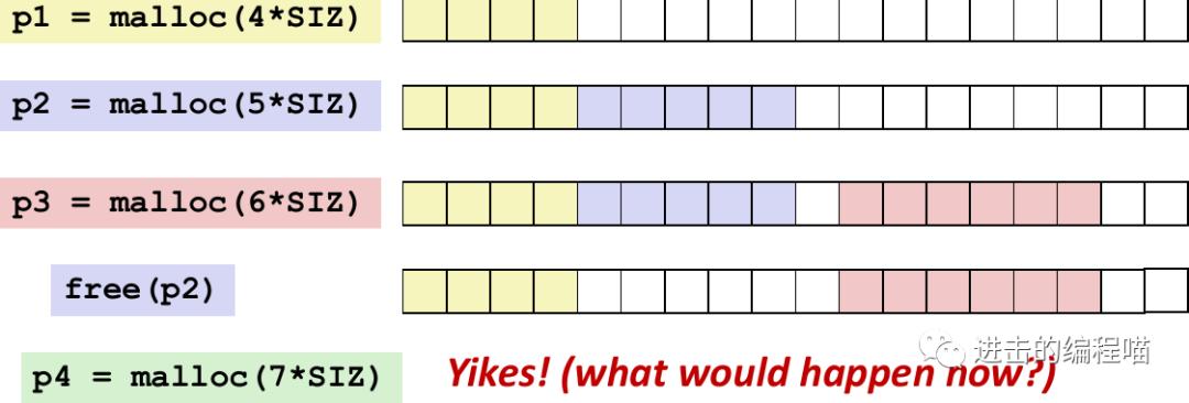 把虚拟内存放进内存,内存没用完虚拟内存