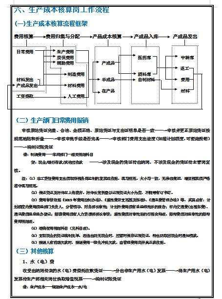 会计工作7大流程和内容,会计工作流程的七个步骤详细介绍