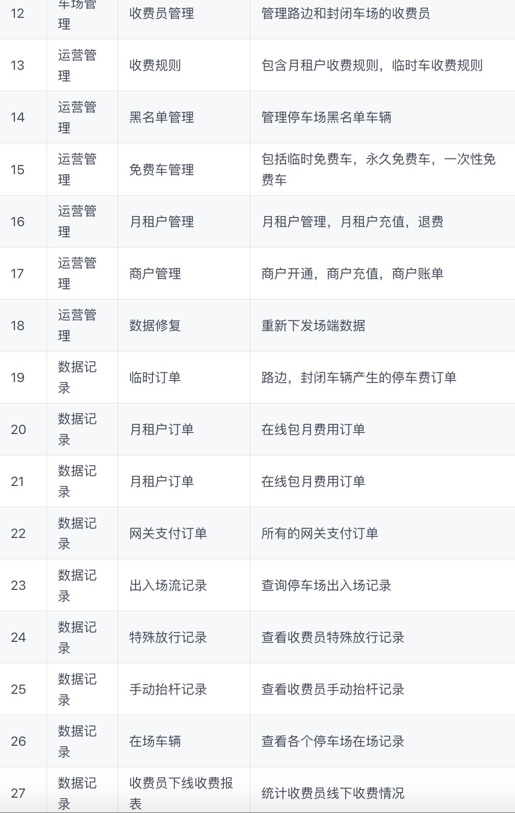 副业赚钱项目开发,12个年入10w的副业赚钱项目