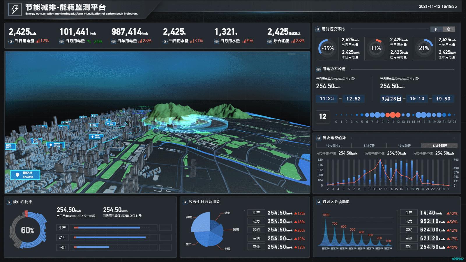 tableau与excel区别,excel与tableau图表类别