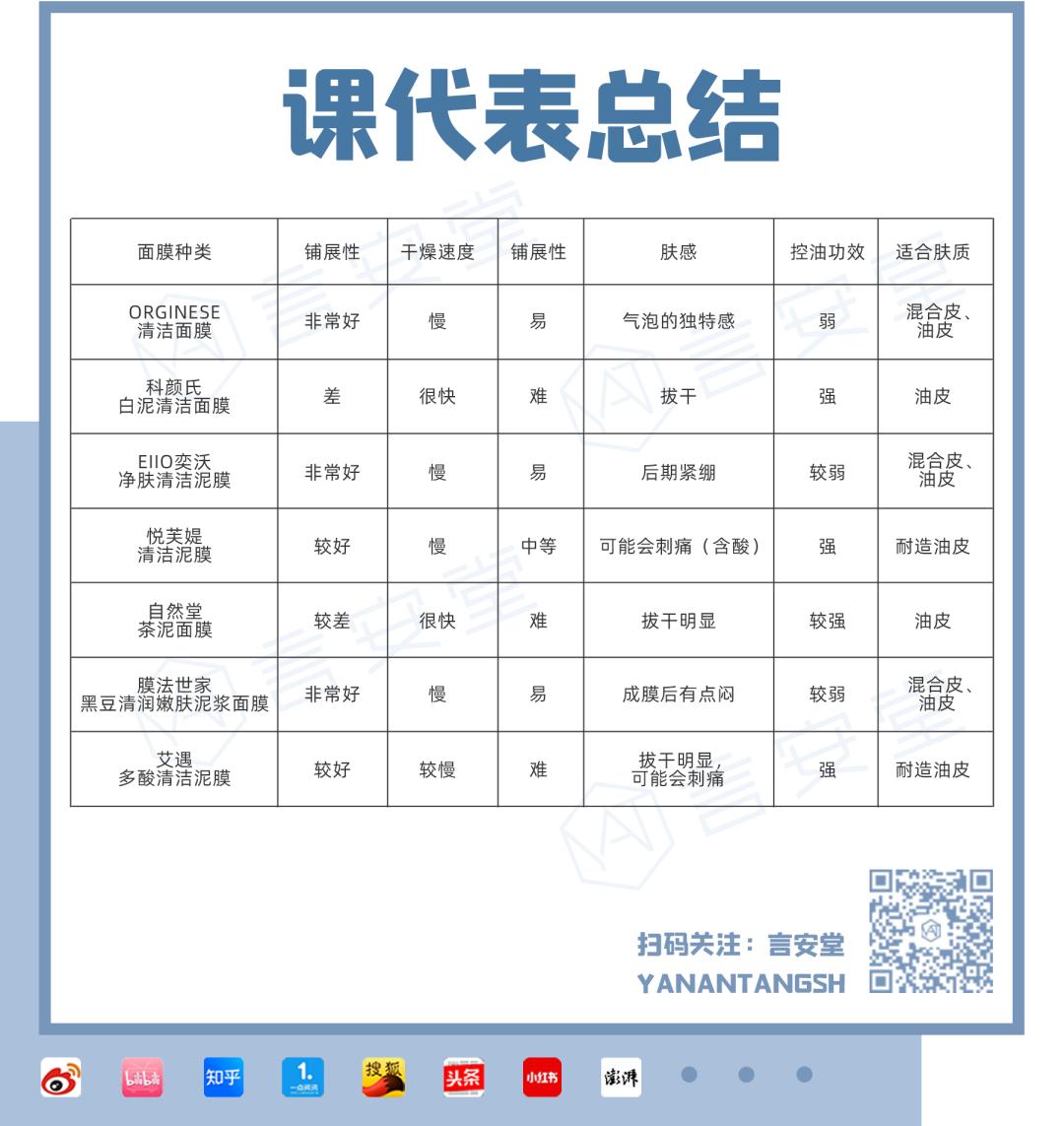 月销3W+的黑头克星！毛孔清透的秘密都告诉你啦！