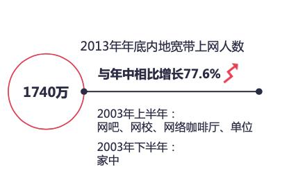 二十年前的商业风云,20年前风云雄霸天下