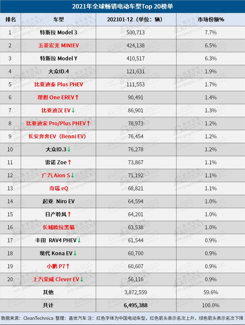比亚迪汉dmi和特斯拉model3哪个好,国产最好的特斯拉电动汽车