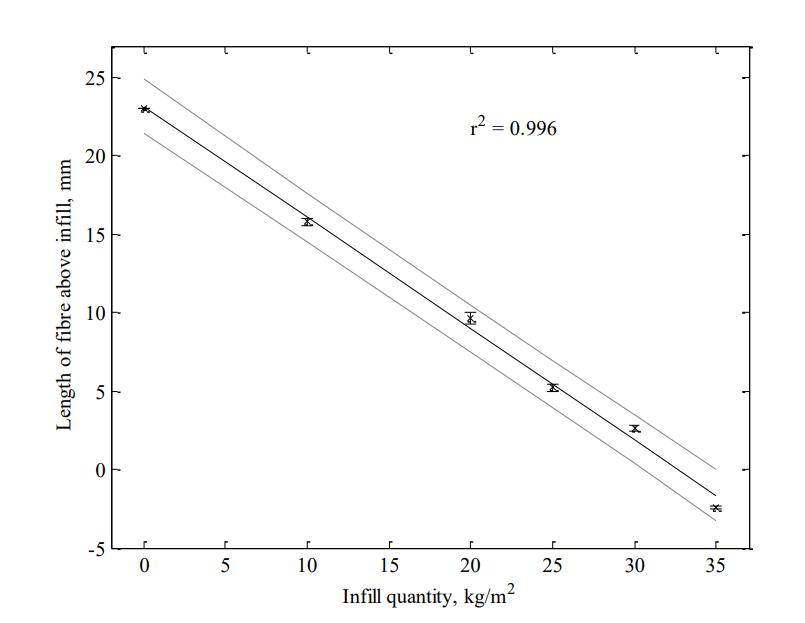 草坪养护改善土质,草坪养护中的施肥管理