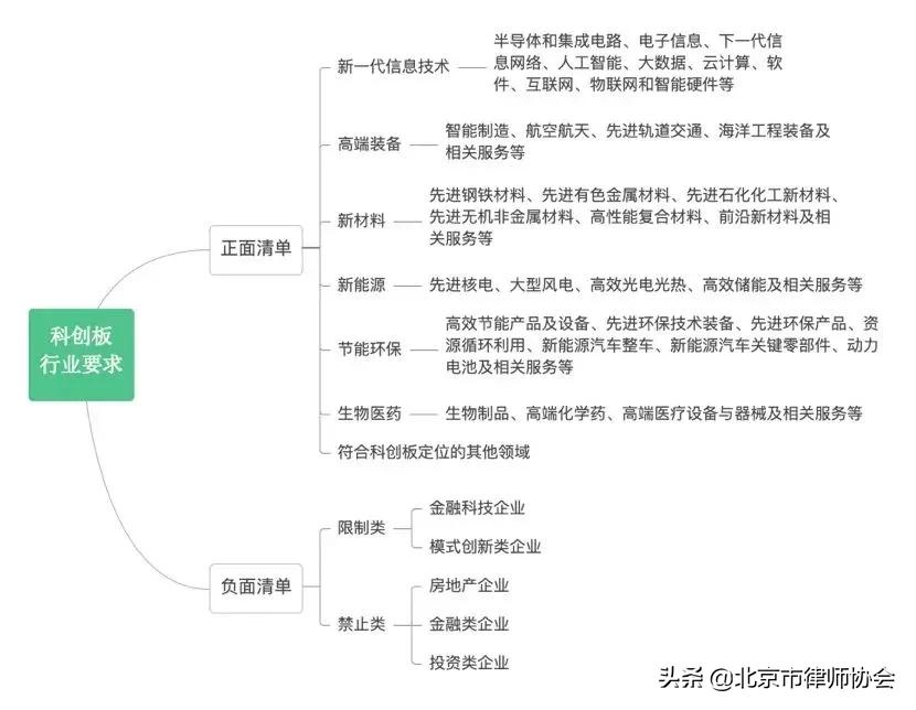 上交所和深交所ipo区别,深交所ipo受理流程
