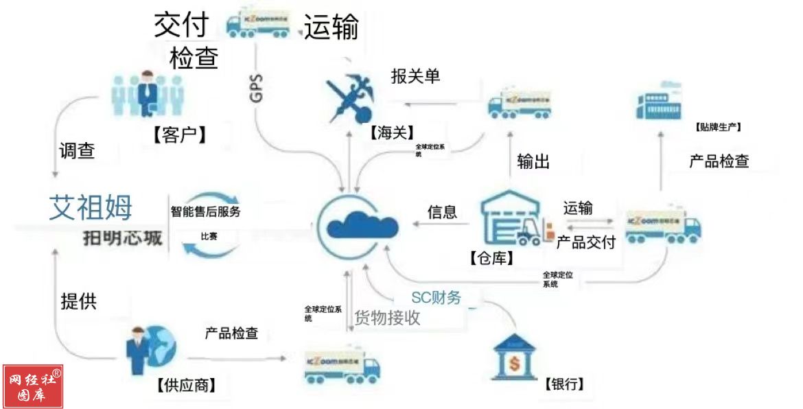 B2B平台拍明芯城将上市营收净利增速双放缓低盈利水平是硬伤