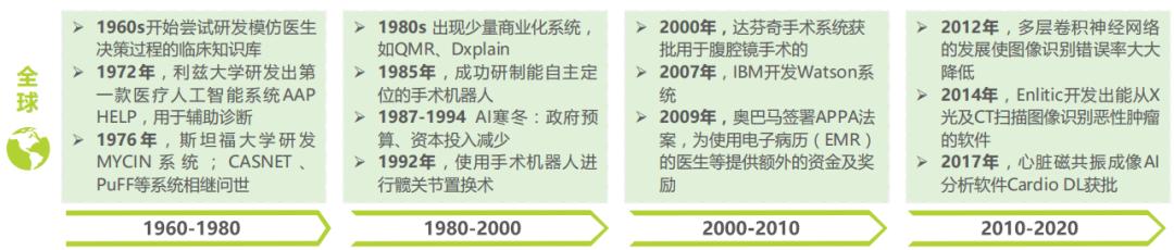 智慧医疗产业链分析,智慧医疗的探索与研究报告