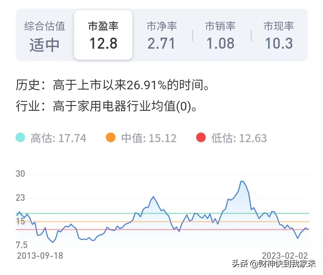 pe市盈率指标详解,估值市盈率