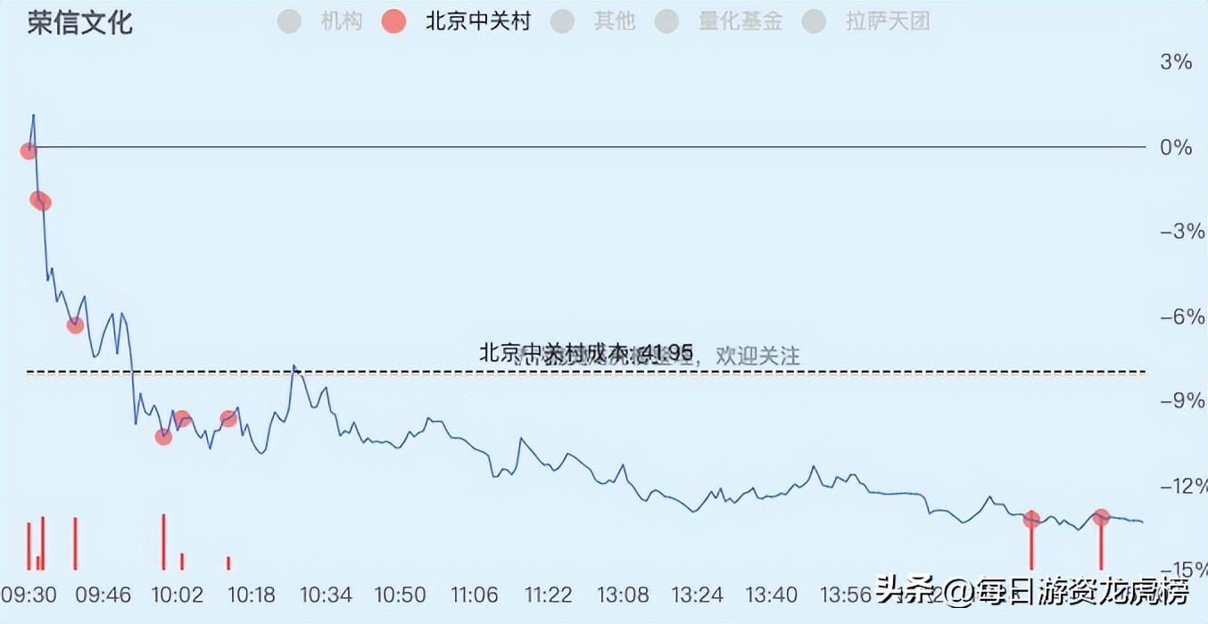 2023年11月15日游资交易明细,2023年4月21日游资交易明细