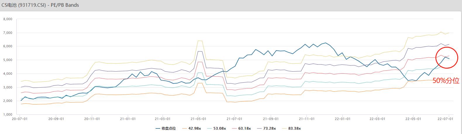 新能源电池的投资价值,新能源电池行业有哪些投资机会