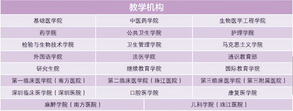 心动不止一面！为什么选择南方医科大学，“十大报考理由”助你启程一流！