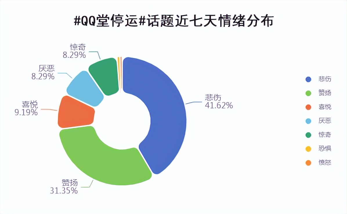QQ堂停运冲上热搜第一：90后的青春结束了