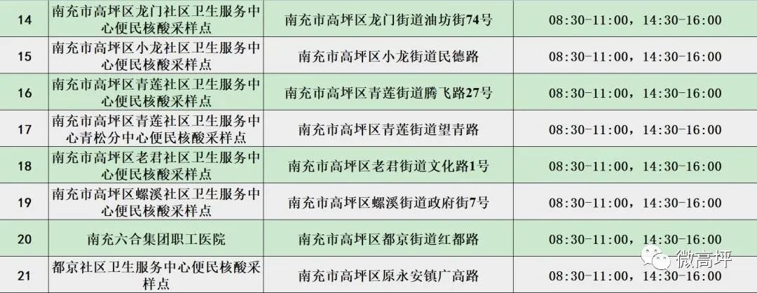 南充新增本土无症状感染者4例！市辖三区部分区域调整风险等级！三区便民核酸采样点公布