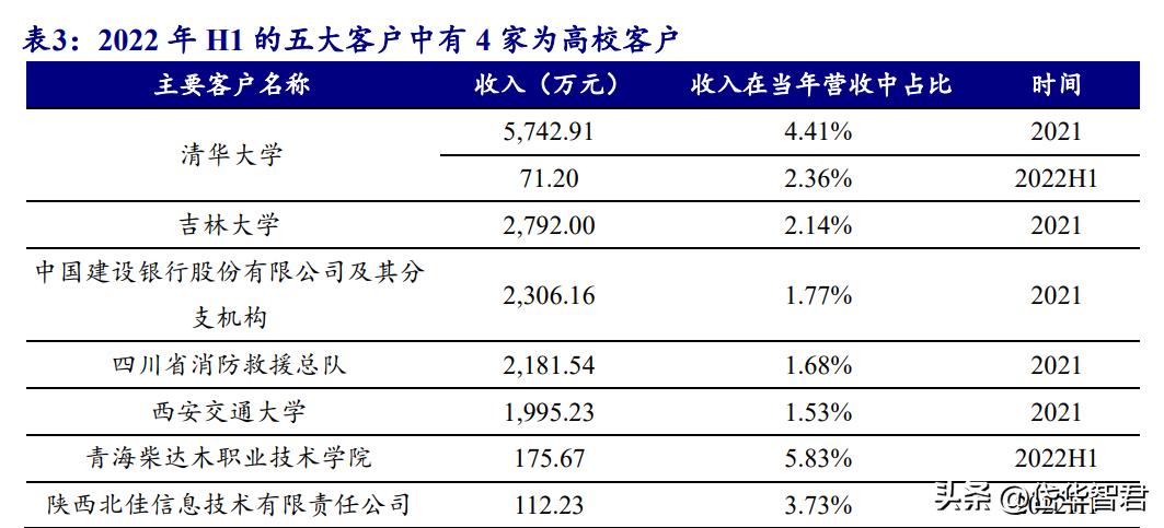 专精特新,博达软件:全媒体+融媒体两大领域数字内容智能服务商