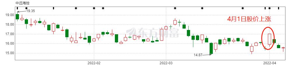 清华博士炒股,37岁博士炒股亏100万