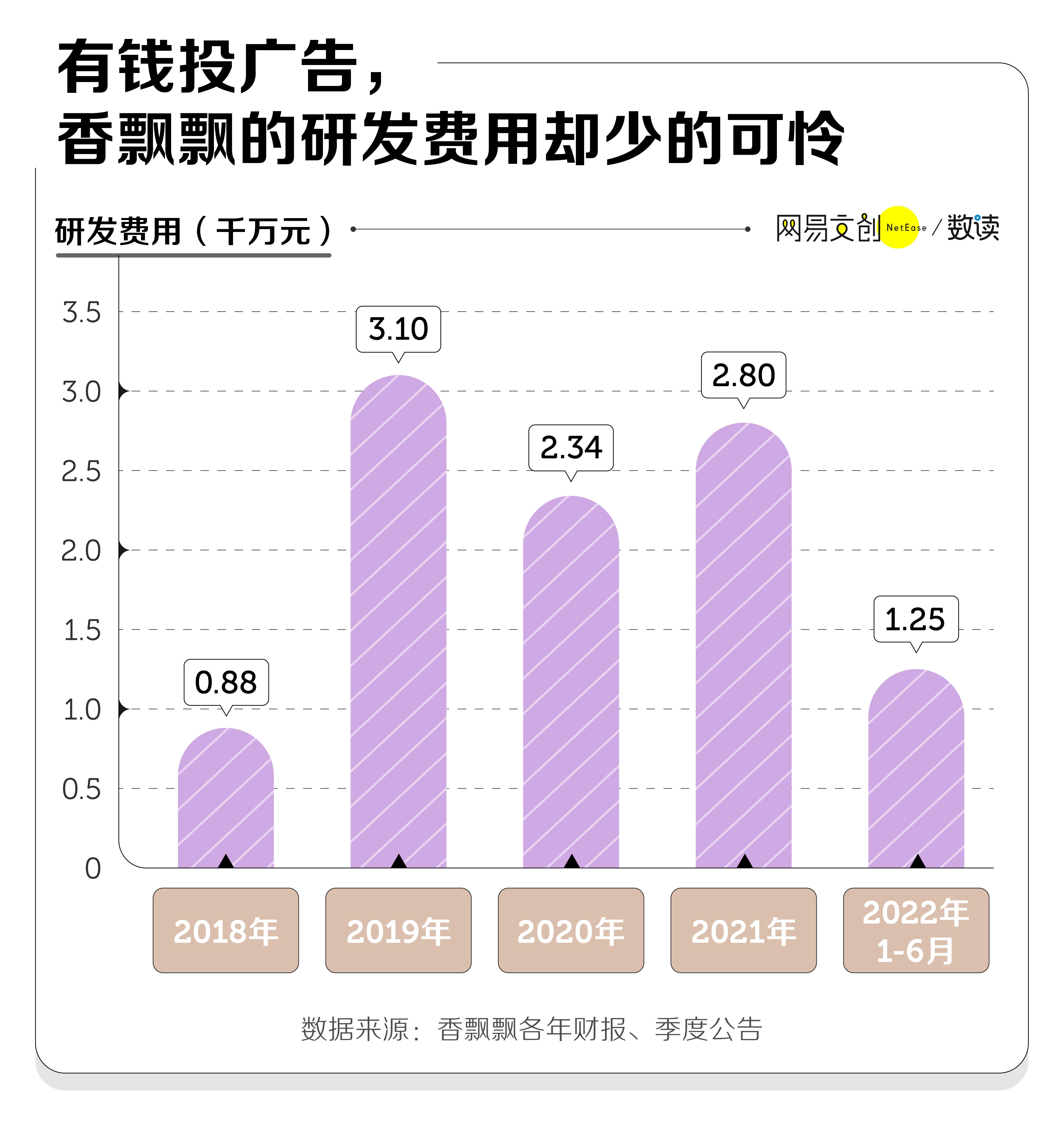 香飘飘绕地球三圈是真的吗,香飘飘奶茶走下神坛