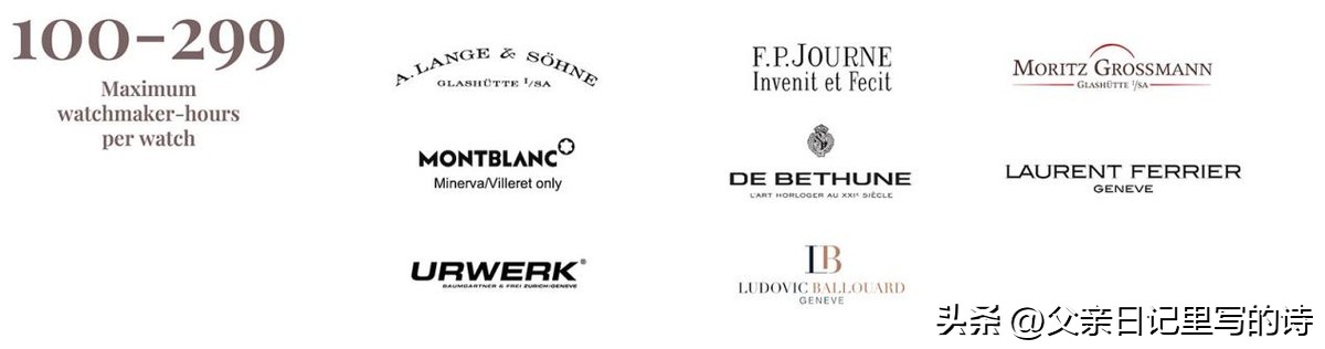 买名牌表需要注意哪些,买表如何避坑