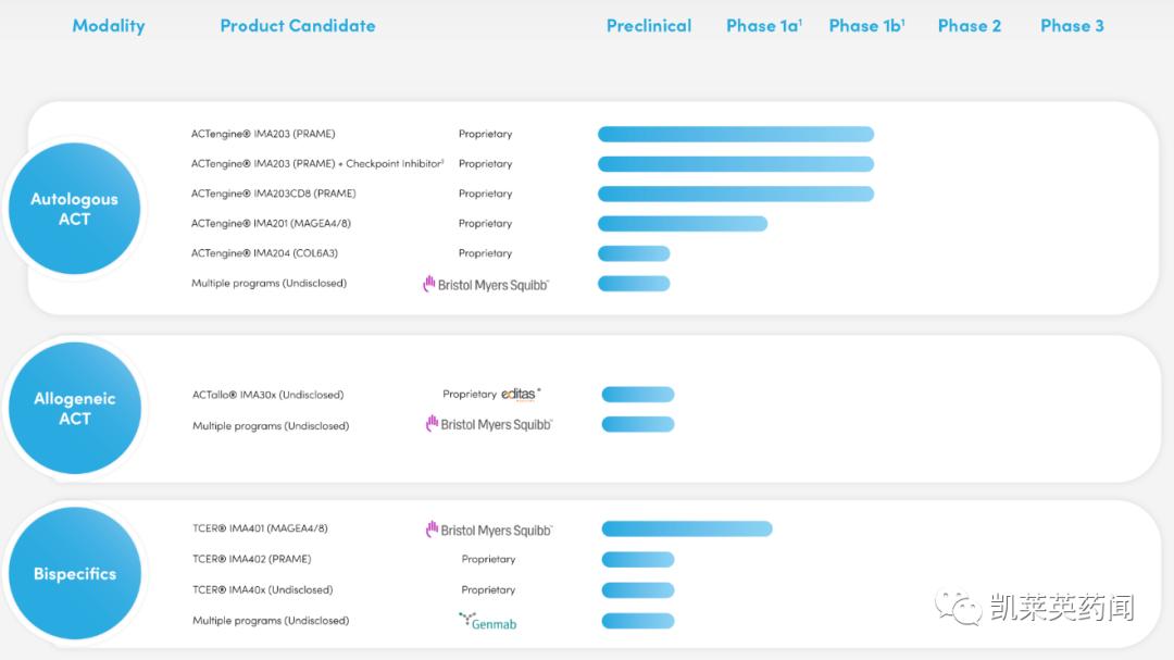 TCR创新药：不止是TCR-T、还有TCR蛋白药