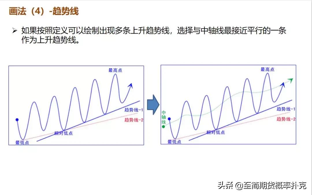 k线形态分析的技巧,期货k线形态分析大全