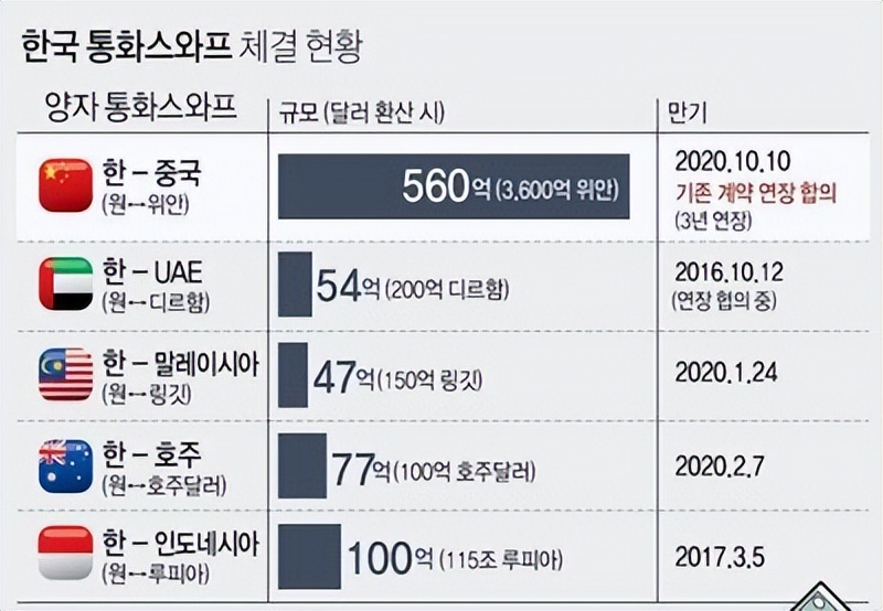“帮帮我们！”拒绝中国后韩国芯片堆积如山，韩媒：我们犯下大错