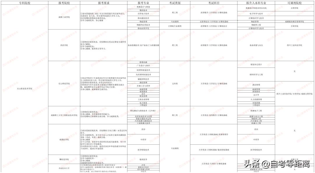 乐山职业技术学院专升本录取分数,乐山职业技术学院专升本录取线