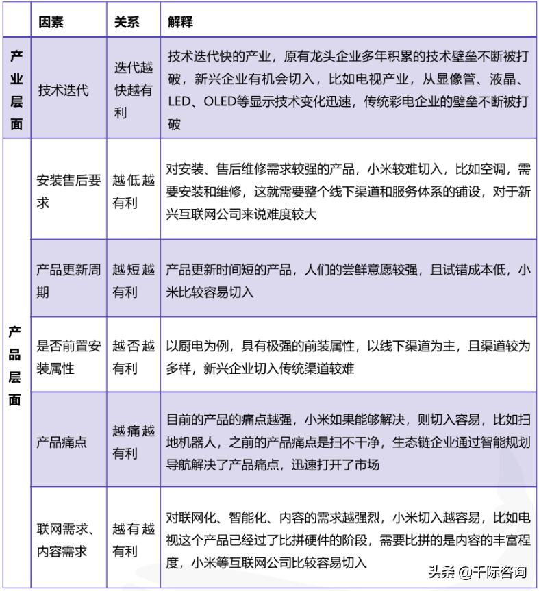 中国小米生态链的发展2021,一条小米产业链深度解析