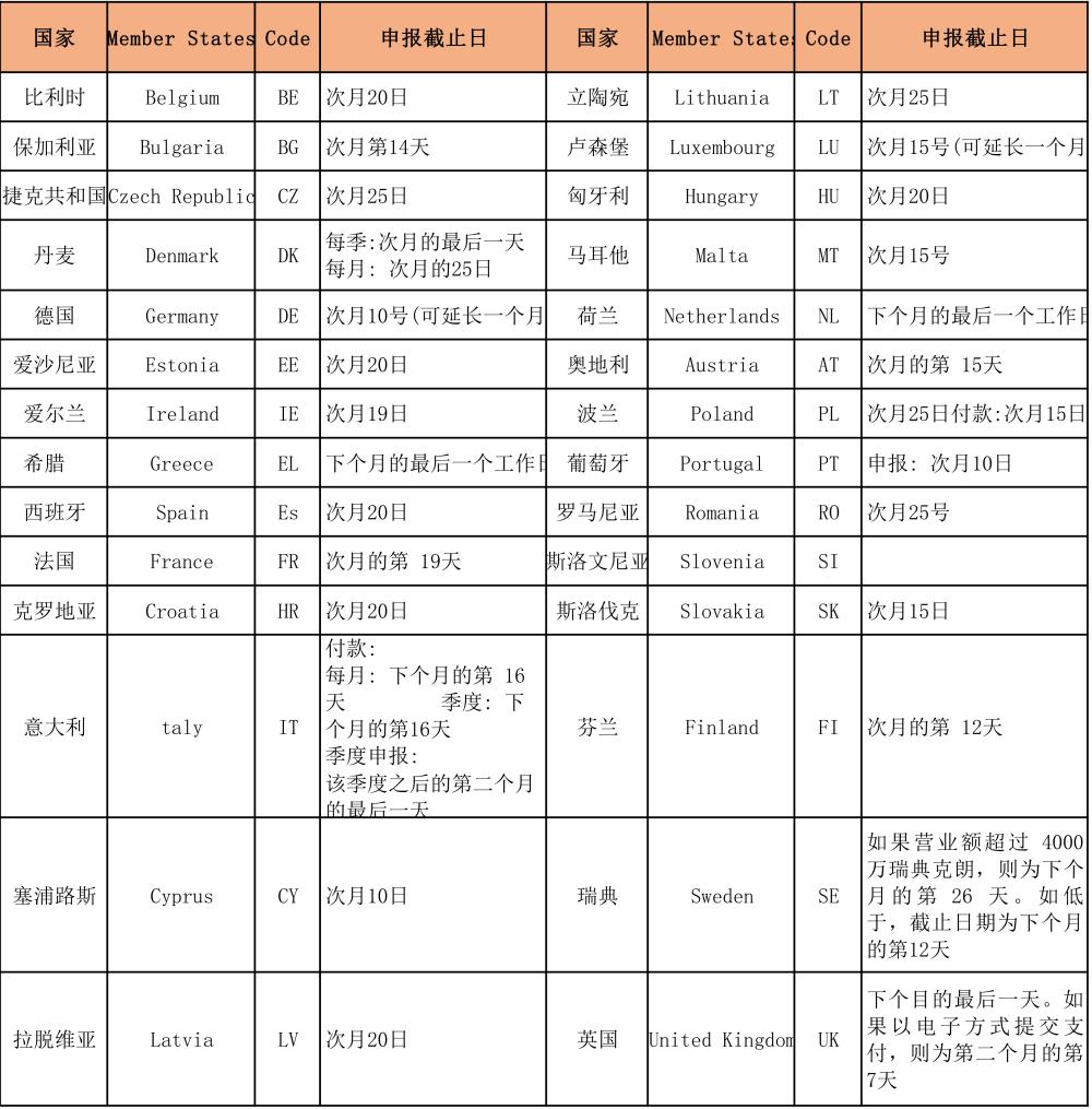 欧洲vat解析,给你讲清楚欧洲历史