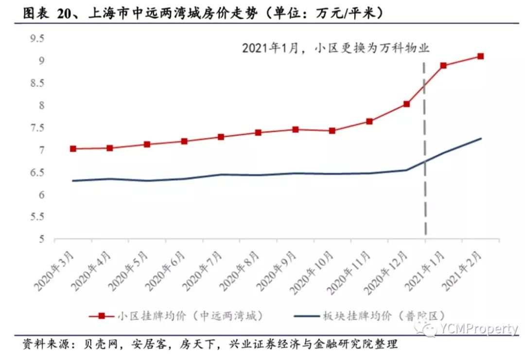 为什么要请物业来当大爷,中国的物业公司为什么像大爷