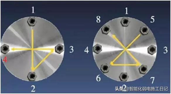 长方形法兰螺栓紧固顺序图,法兰螺栓正确安装图