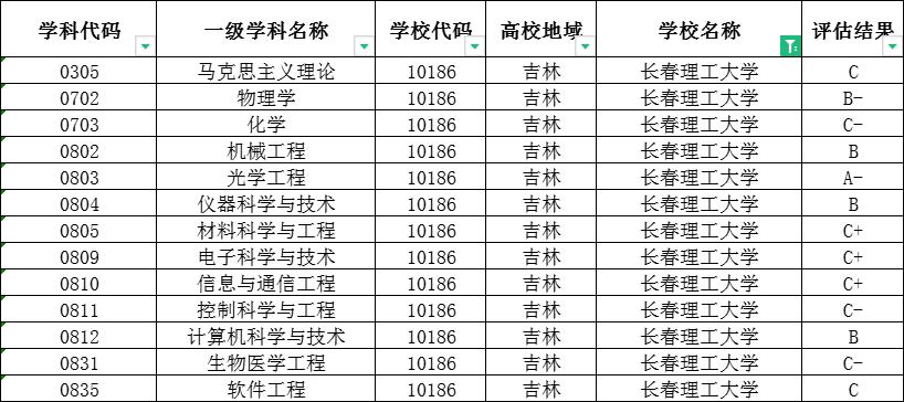 哈理工和长春理工哪个强,中北大学和长春理工哪个好