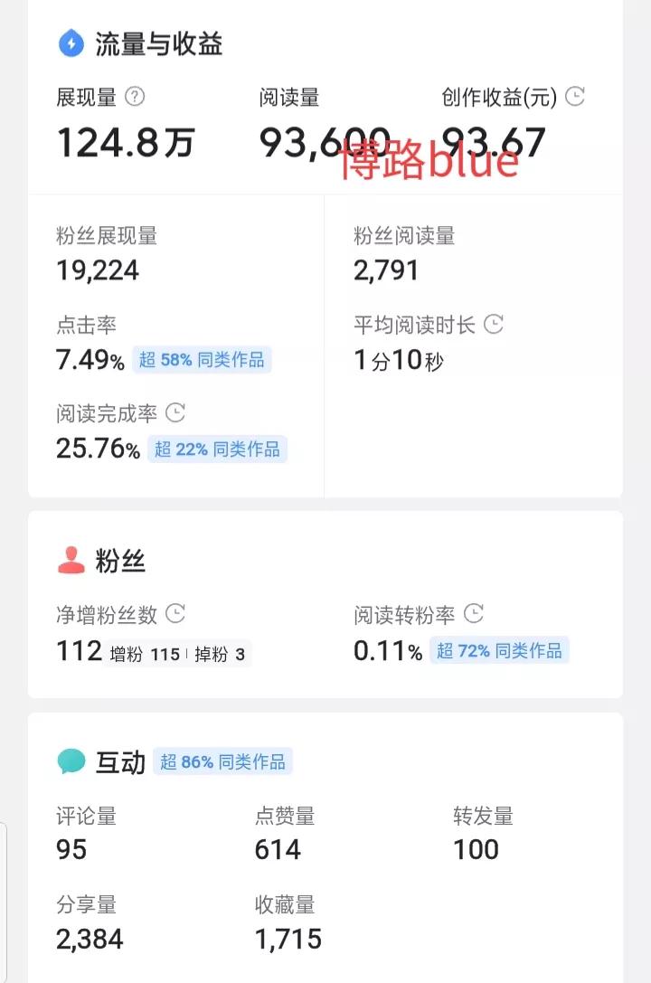 发微头条没有原创收益怎么赚钱,微头条怎么开通原创赚收益