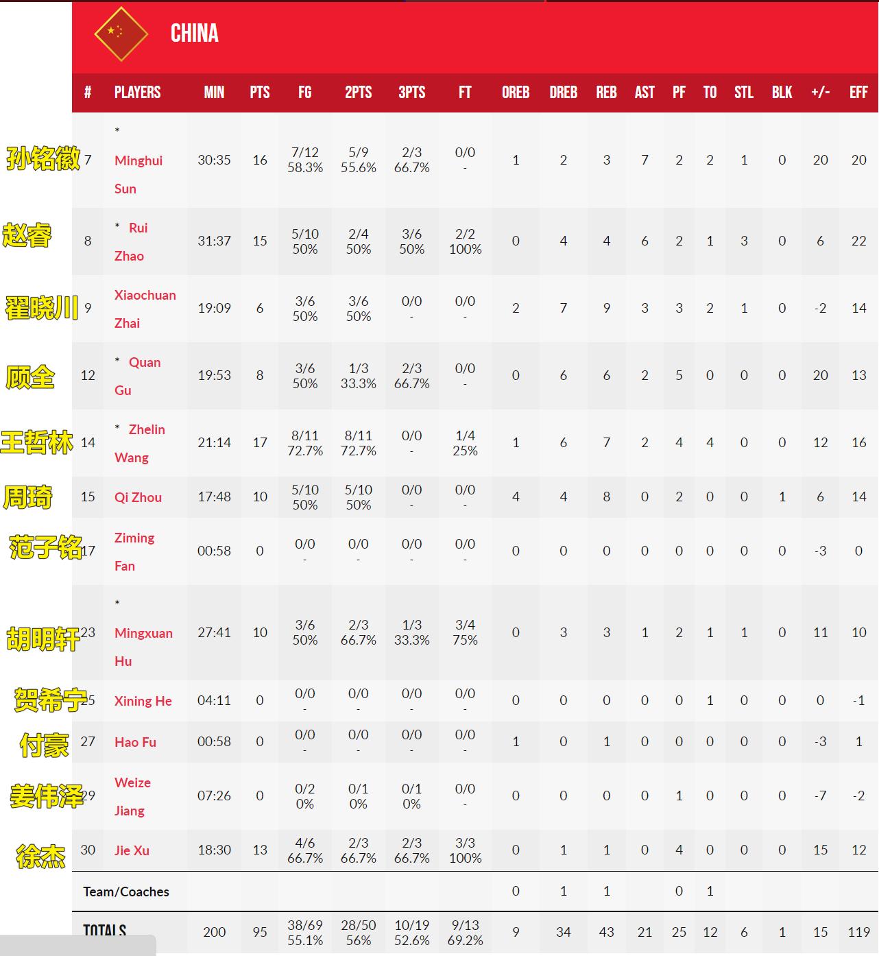 男篮杀入亚洲杯决赛!前提是,淘汰劲敌“国际雇佣军”黎巴嫩