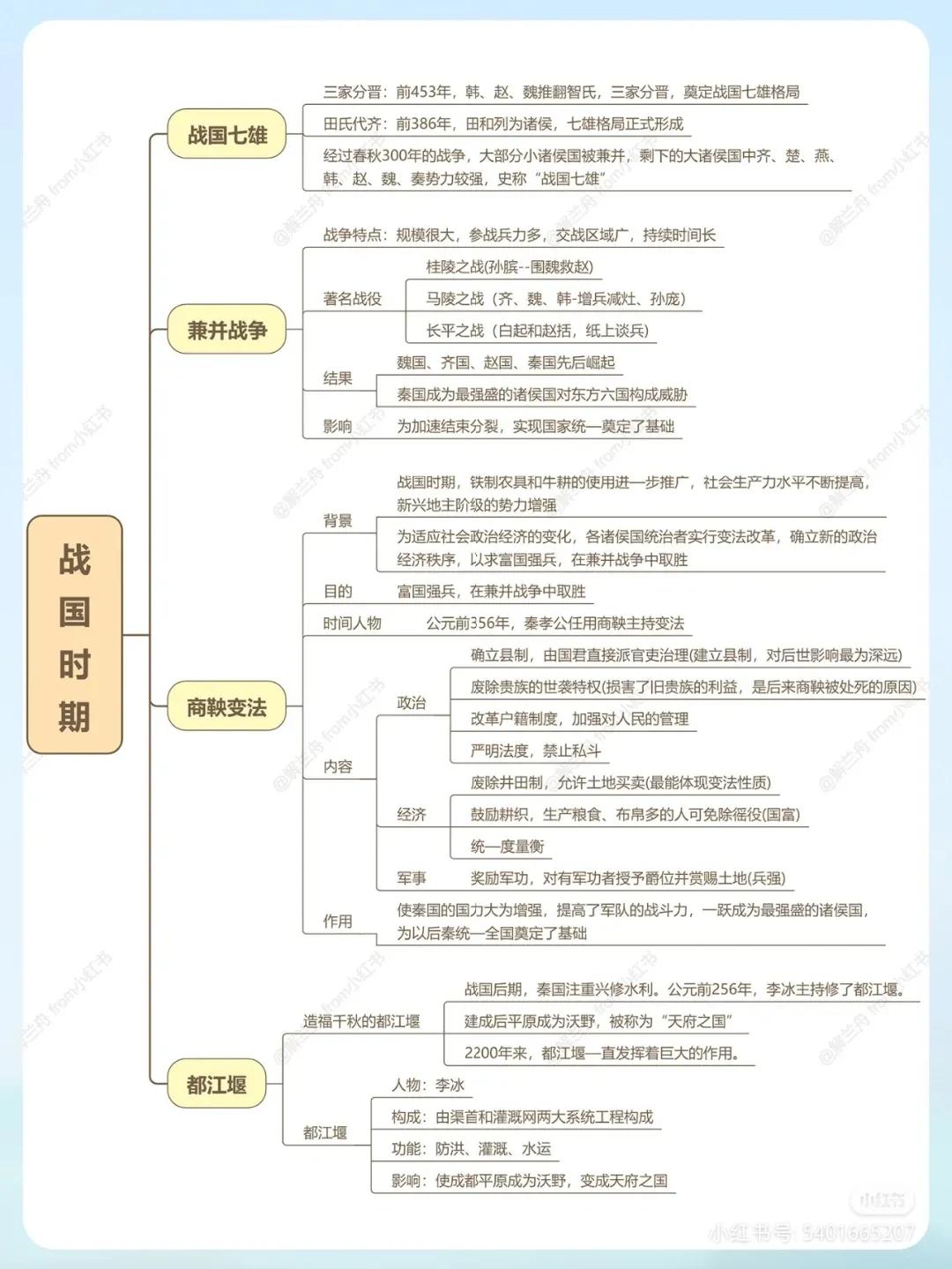 简明中国史思维导图,中国历史故事思维导图四年级简单