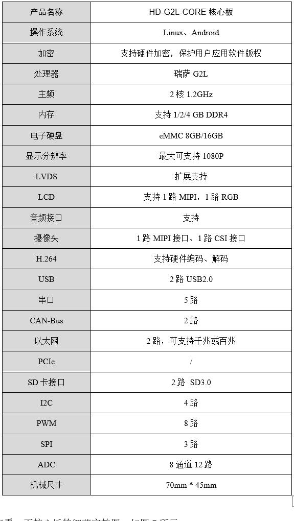 鐟炶惃profinet,鐟炶惃rzg2娴嬭瘎