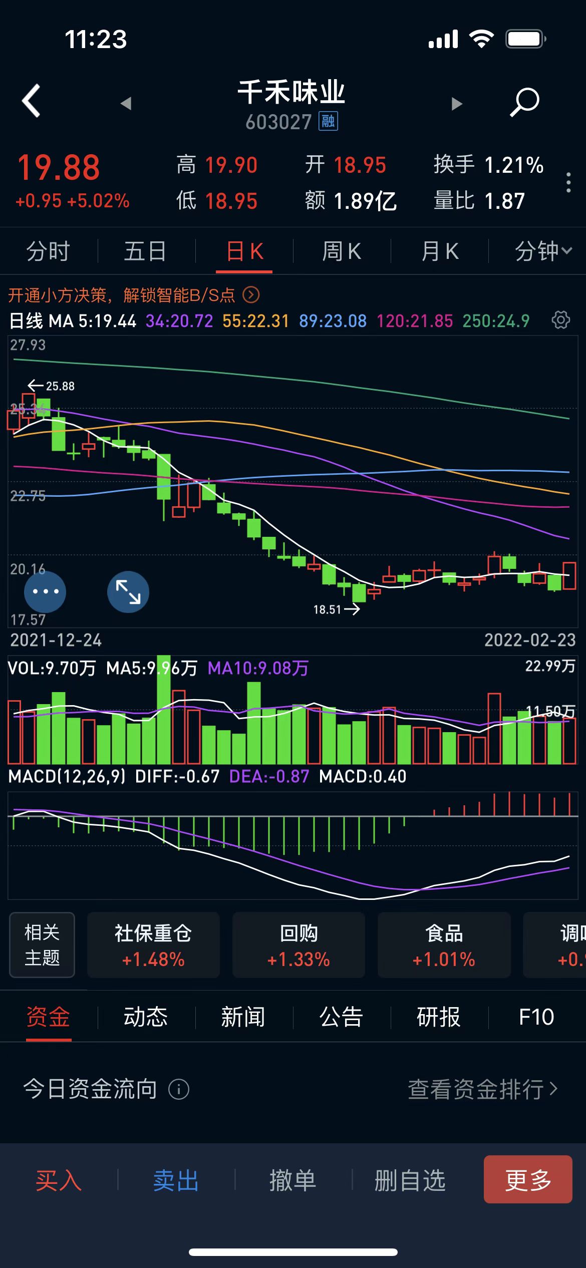 炒股16年技巧,十六字炒股法则