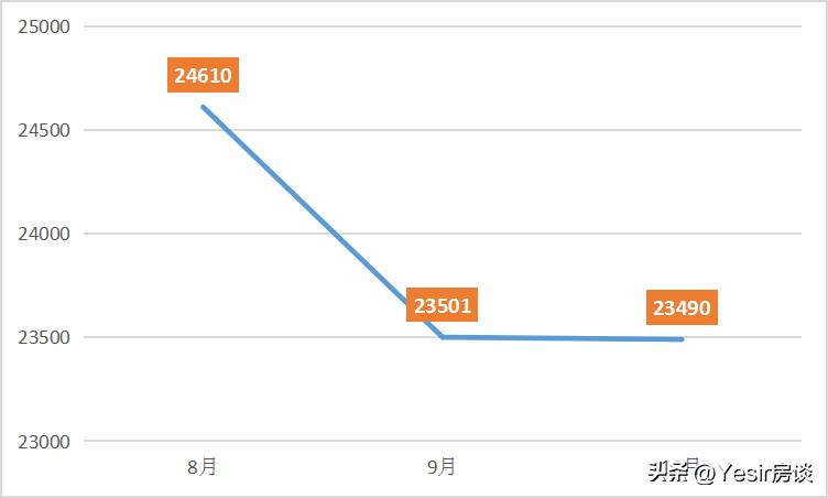 福州大东海玺悦什么时候开盘,福州大东海玺悦特价房