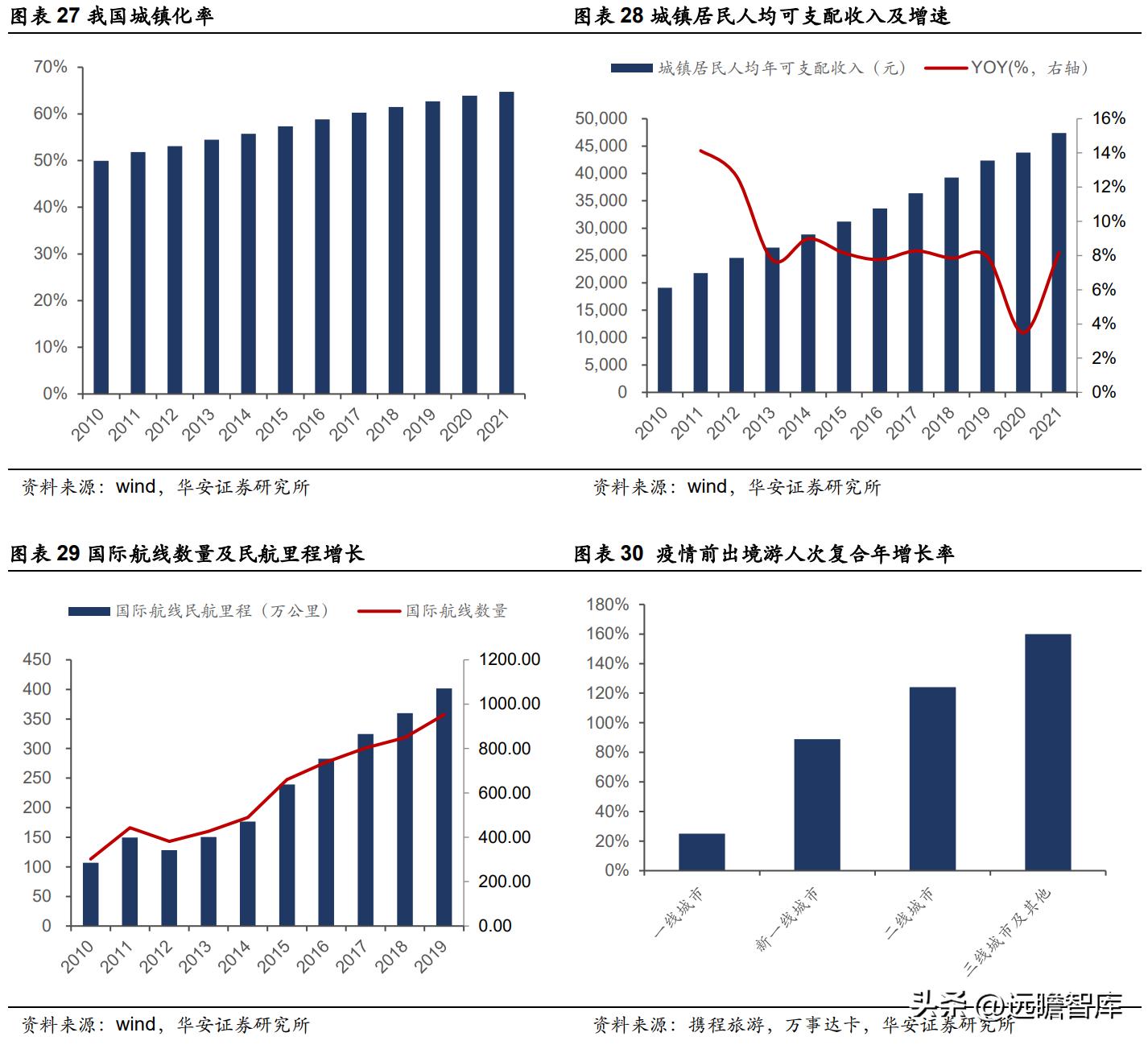众信旅游出境游先行者,出境游龙头
