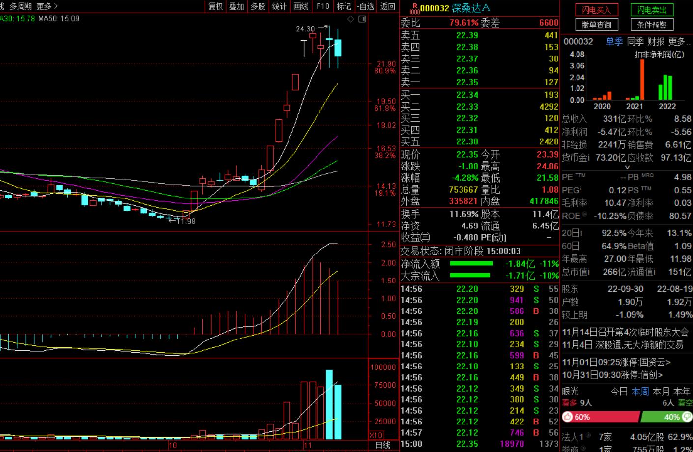 浣撹偛鏉垮潡鍐嶅害娲昏穬,浣撹偛鏉垮潡鍗堝悗鍐嶅害寮傚姩
