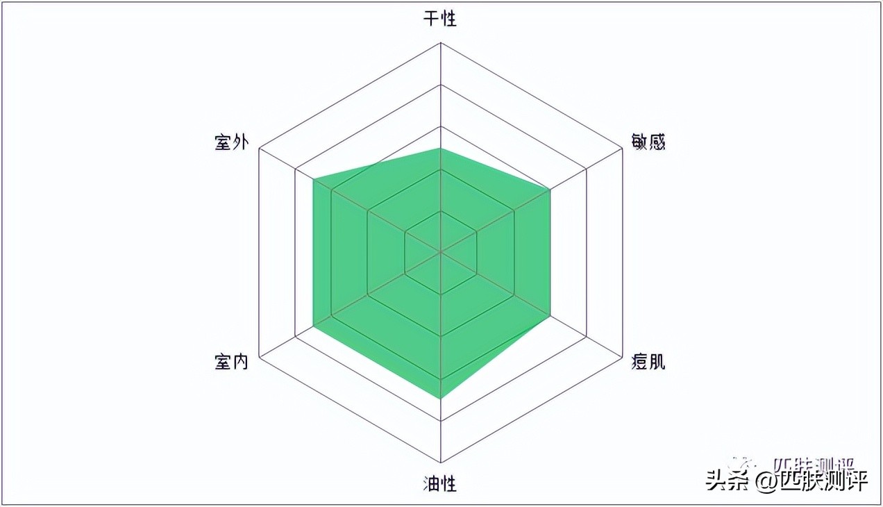 使用感最好的几款防晒,防晒测评排行榜前十名60款防晒