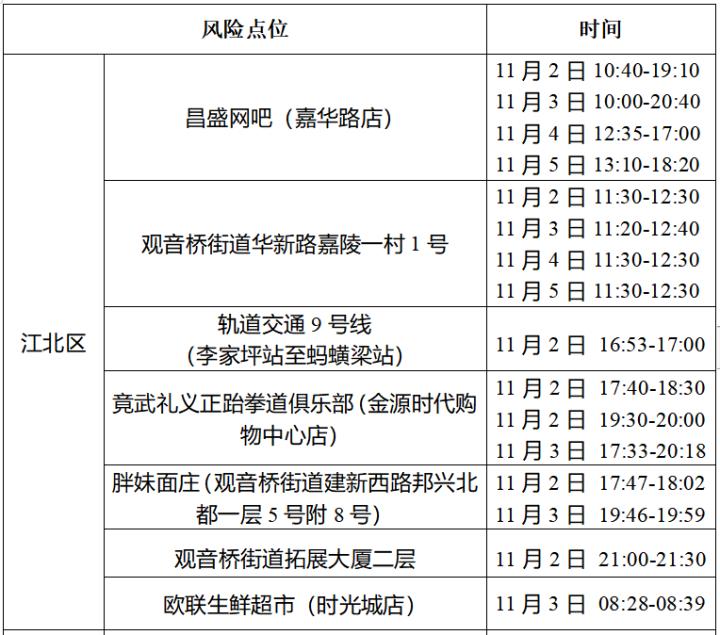 轨迹地图测试,沙坪坝轨迹公布