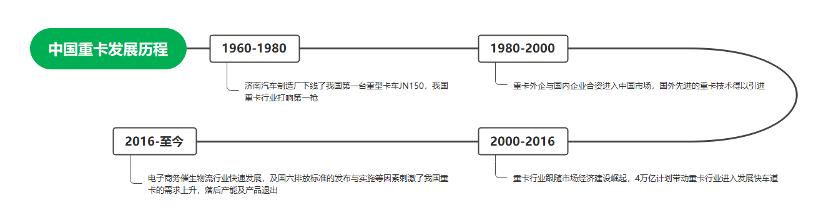 潍柴动力深度分析，是否已经到周期底部了？