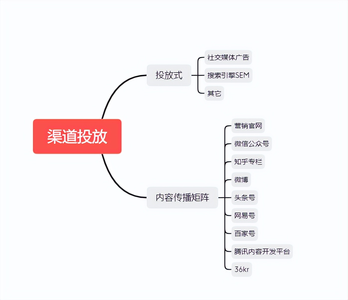 如何提高企业品牌的营销,新品牌怎样才能提升知名度