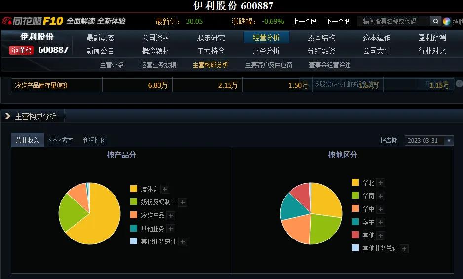 三个指标最佳选股,三大维度选股方法