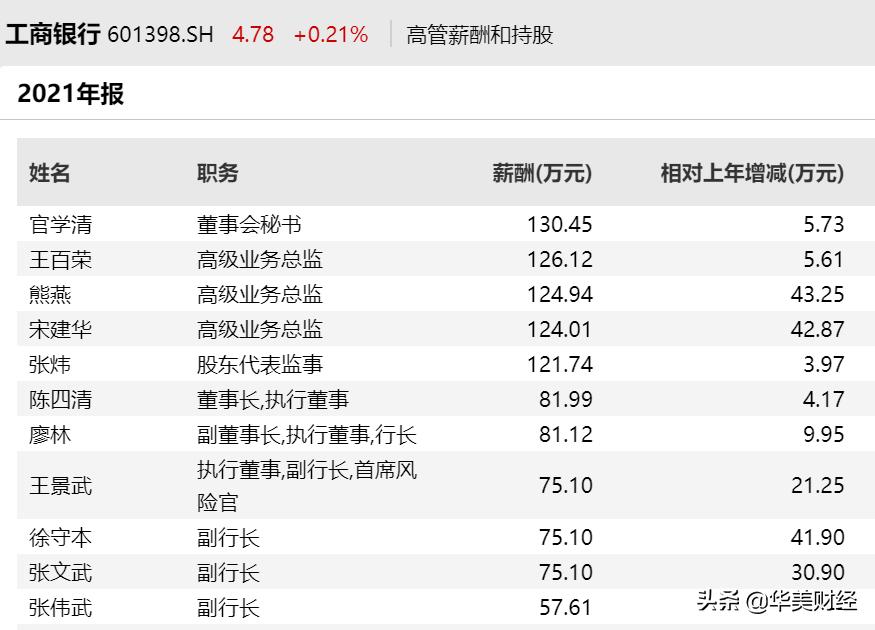 工行中行建行交行哪家靠谱,工行农行建行交行最新通告