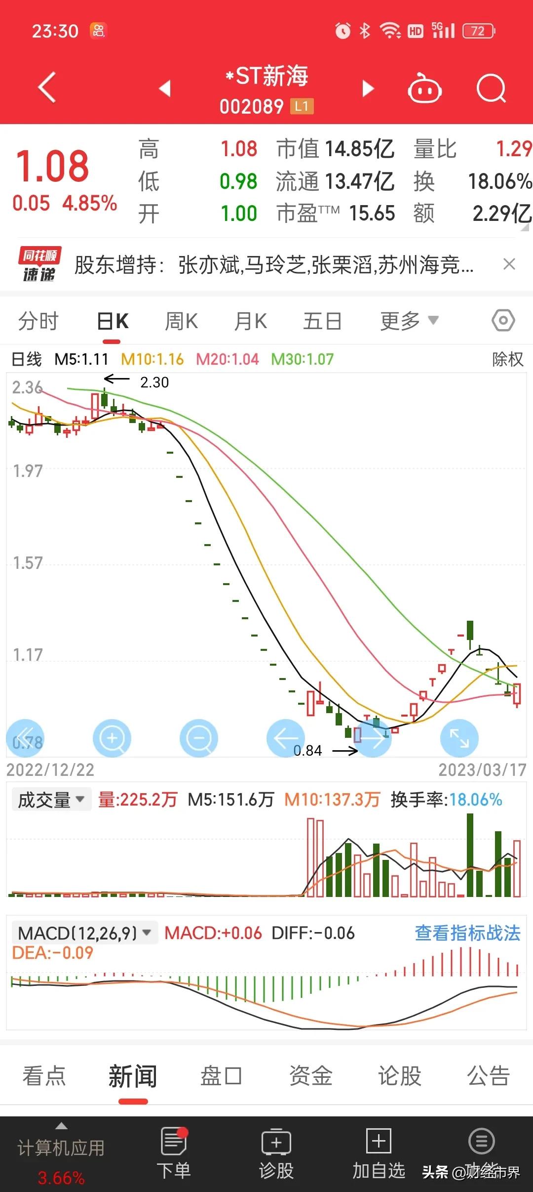 连续涨停又连续跌停战法,五个涨停然后三个跌停后市咋走