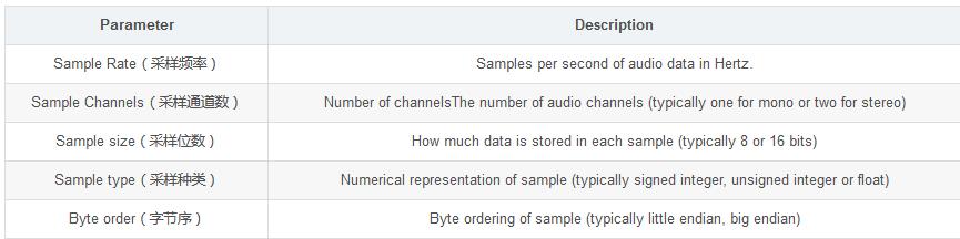 qt使用sqlite数据库,qt使用isa驱动