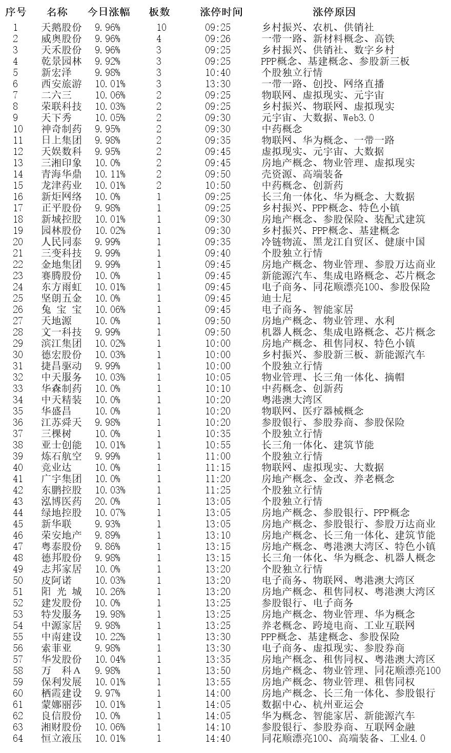 11月1日涨停板汇总数据,11月11日涨停板
