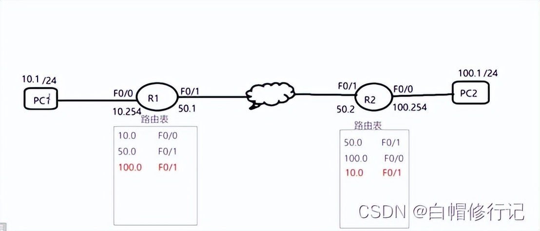 路由器带iptv功能工作原理,无线路由器天线工作原理