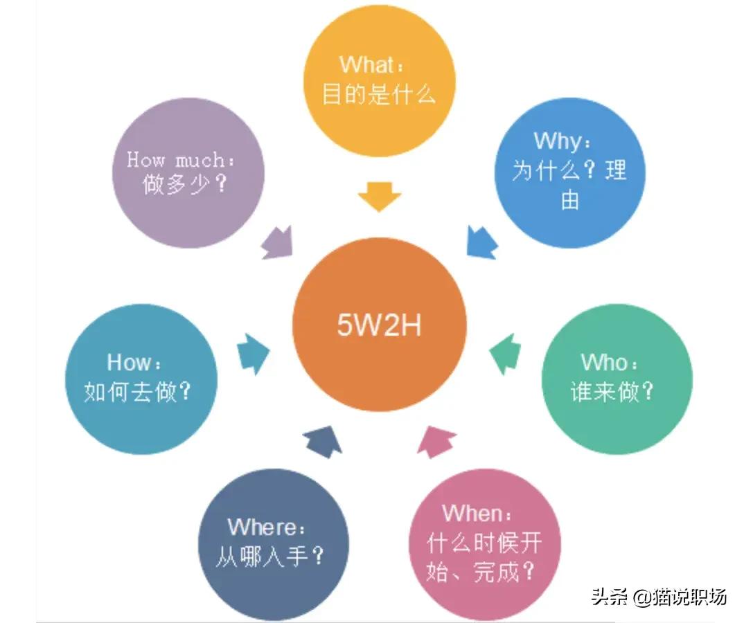 9款经典现代商业数据分析模型,全球商业分析排名